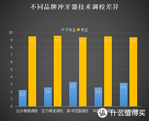 冲牙器是智商税吗？四种坏处雷点须知！