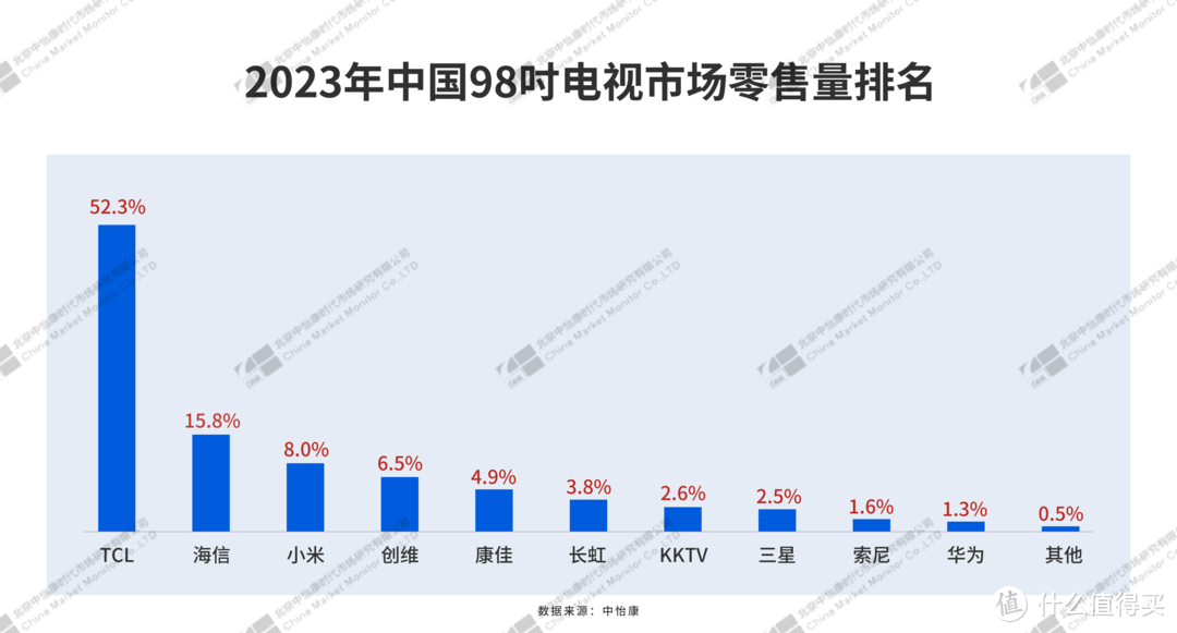 TCL 又把电视卷到飞起，万元旗舰 C12H 再终结光晕，这样才是好画质！