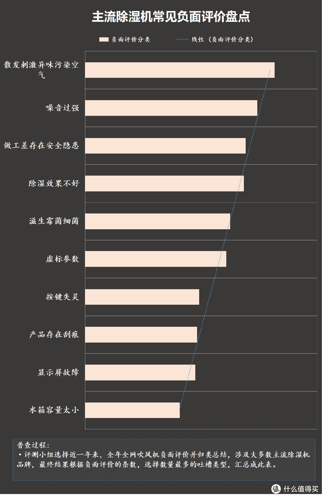 除湿机危险吗？五大风险危害深入探讨