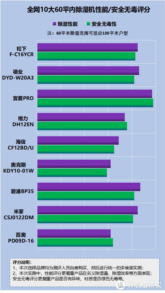 除湿机危险吗？五大风险危害深入探讨