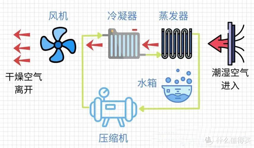 除湿机危险吗？五大风险危害深入探讨