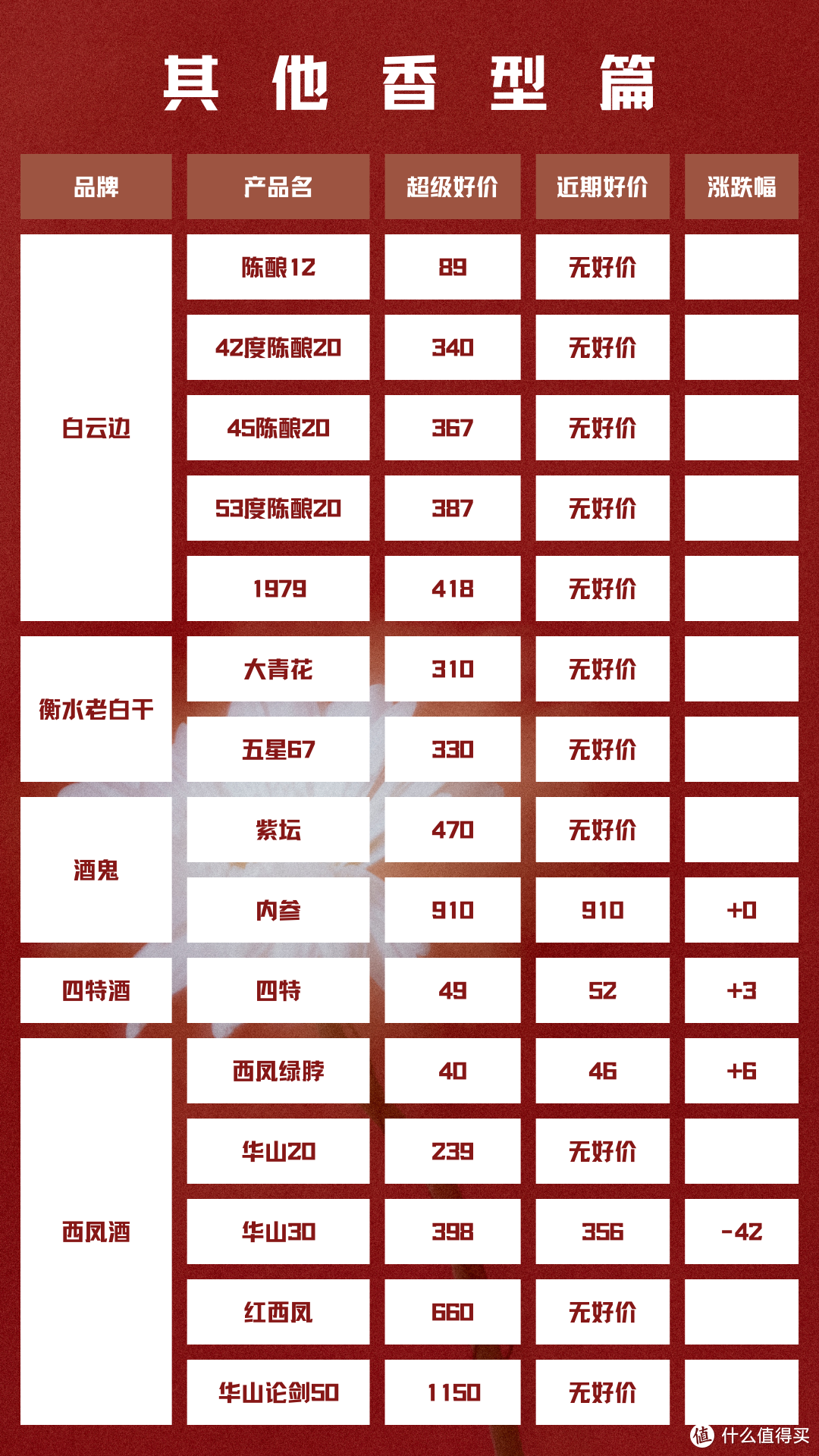 2024年3月29日  白酒新资讯