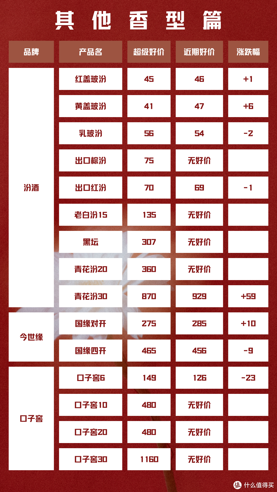 2024年3月29日  白酒新资讯