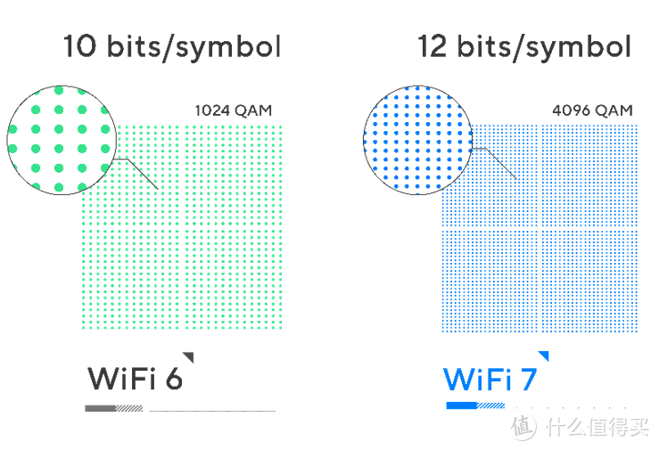 WiFi7新旗舰：华硕RT-BE88U 路由器新品首测