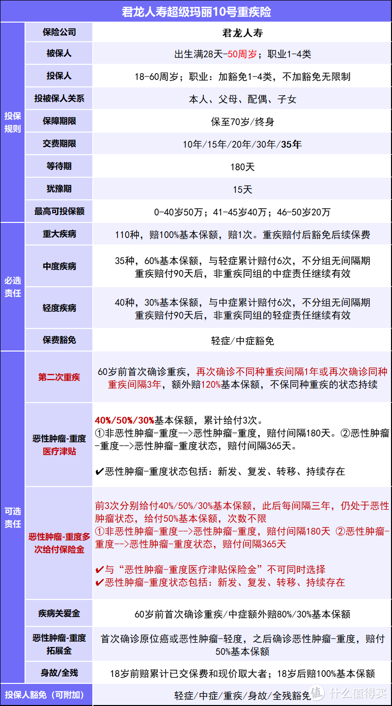 2024成人重疾险｜超级玛丽10号是什么公司的？在哪里买？