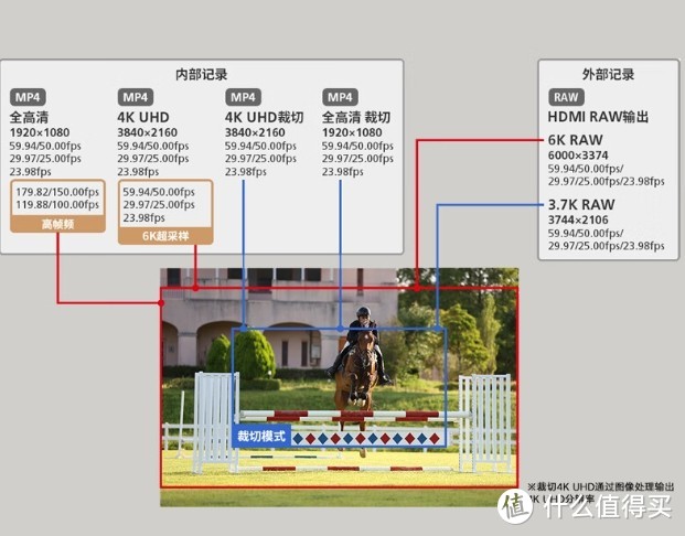 Canon佳能EOS R6 Mark II R6二代性能如何？？？