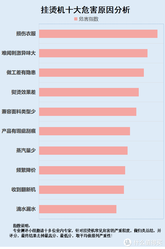 挂烫机对衣服有影响吗？揭秘四大危险槽点