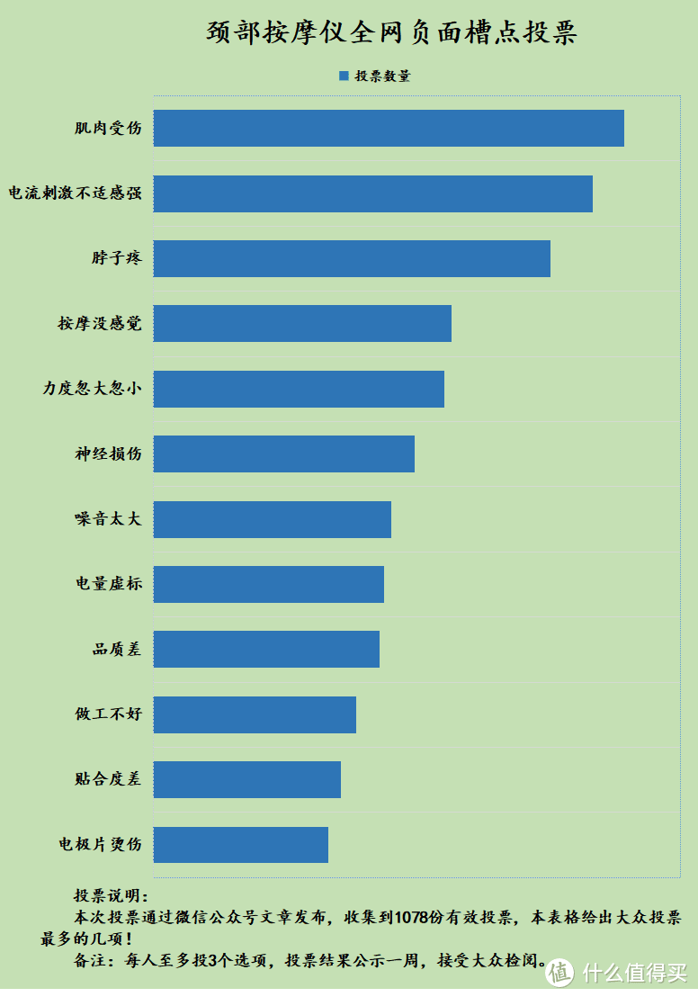 颈部按摩器的缺点有哪些？起底四大风险黑幕!