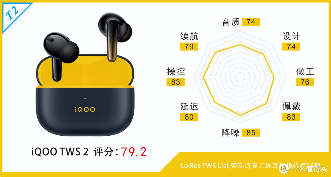 一加Buds 3、红米Buds 5 Pro和iQOO TWS 2等多款300元真无线降噪耳机评测