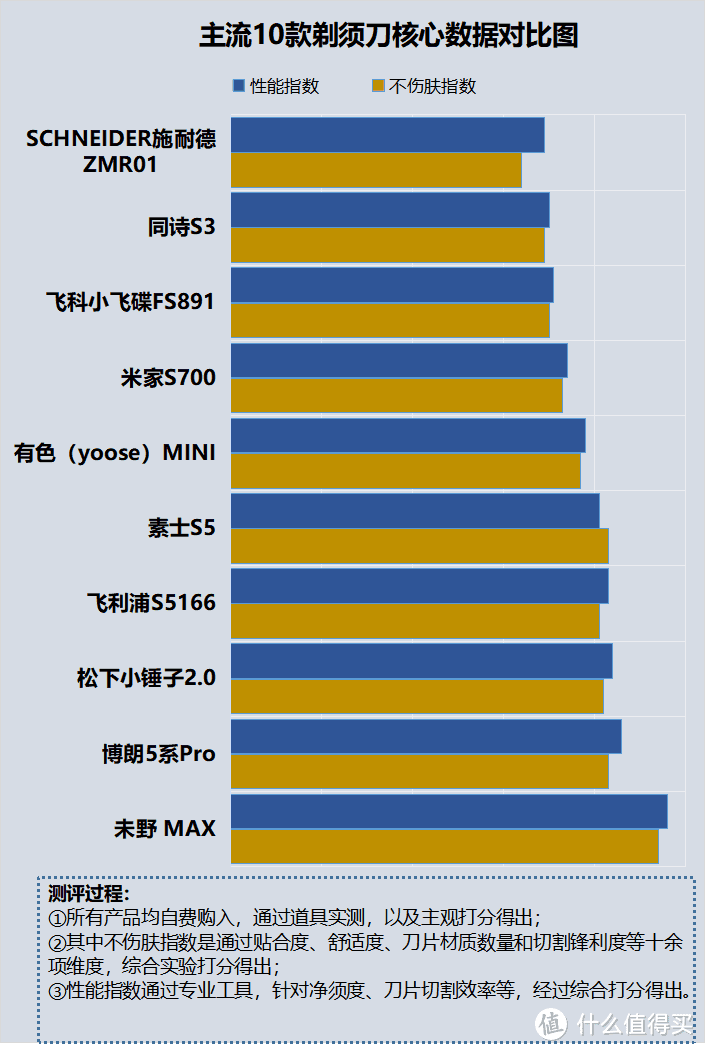 使用剃须刀好处大吗？隐藏四大危害弊端要严防！