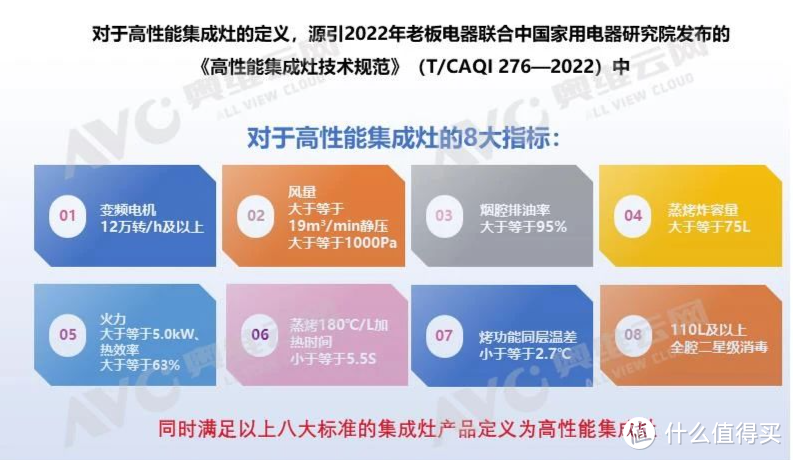 中国集成灶用户需求与高性能趋势发展报告正式发布