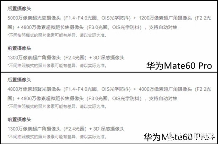 华为Mate60 Pro+：对比Pro版，到底“+”在哪？