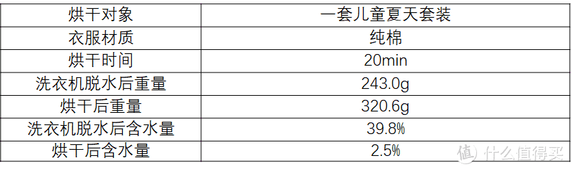 独立烘干机有必要吗，小型独立烘干机推荐，分典型人群实测木卫烘干机