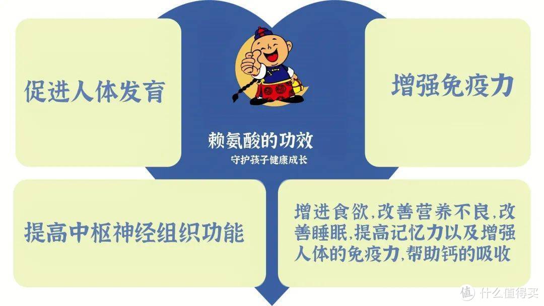 吃赖氨酸能长高吗？了解Qlane赖氨酸这几个作用，别错过！