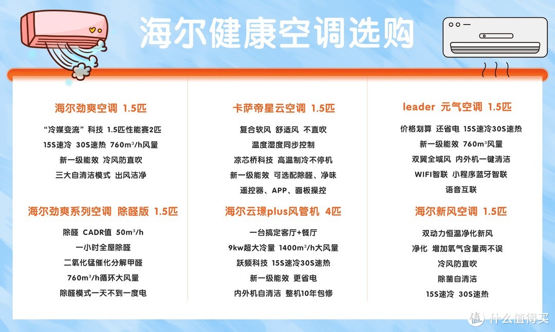 买空调最划算的季节来了！6款海尔健康空调详细解析，海尔健康空调节选购攻略分享！