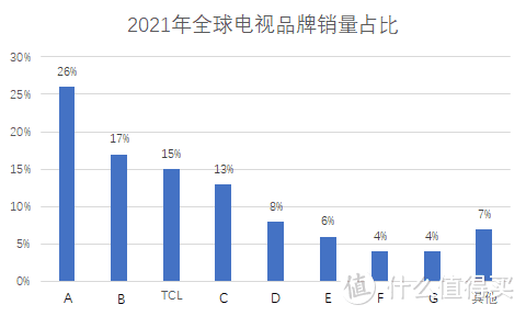 智能电视选购攻略，智能电视什么牌子好，高性价比智能电视推荐