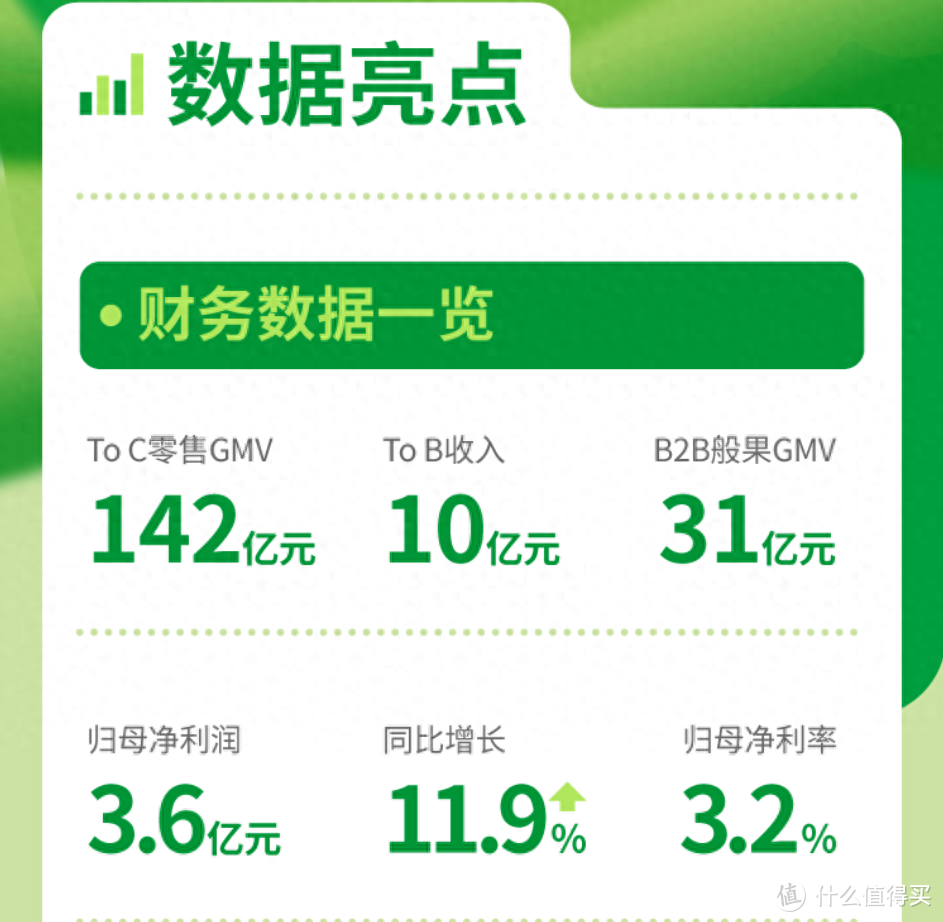 图片来源：百果园招聘公众号