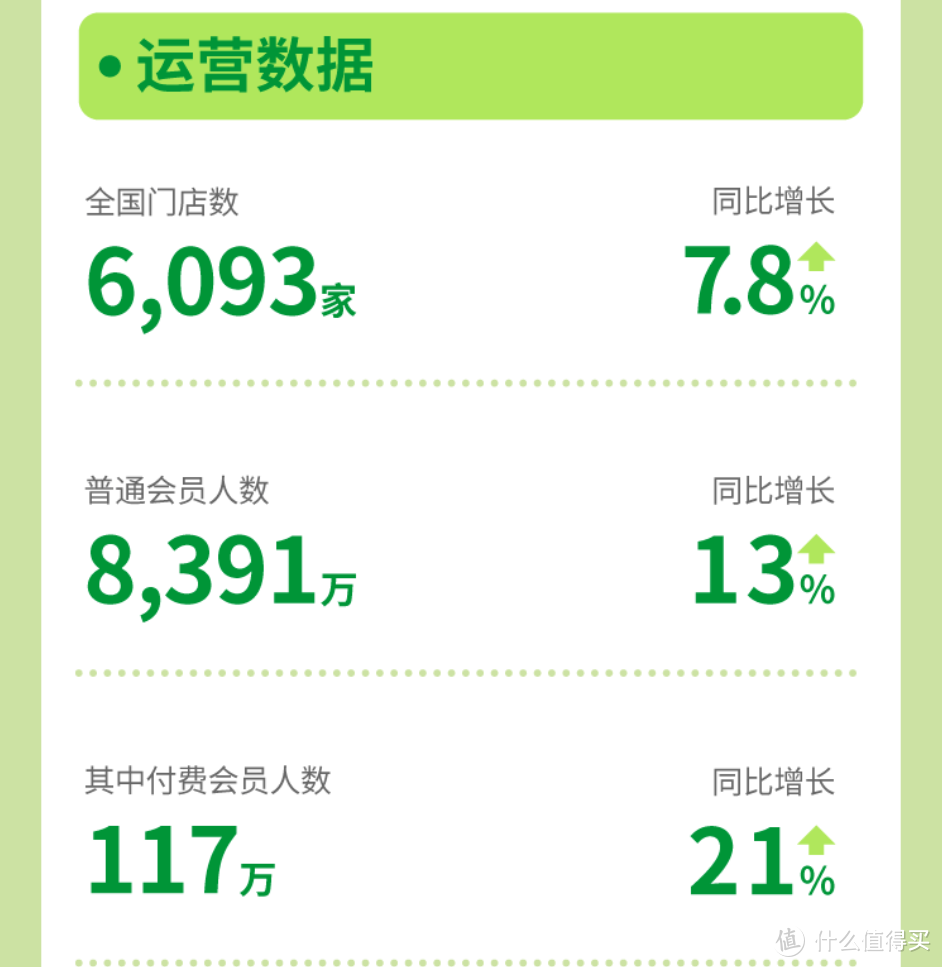 图片来源：百果园招聘公众号