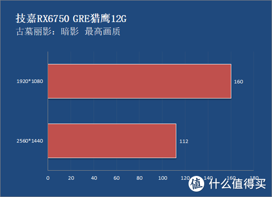 无惧硬件杀手级游戏 技嘉RX6750 GRE猎鹰12G显卡测试