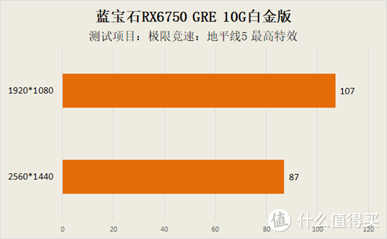 主流游戏玩家新选择 蓝宝石RX6750 GRE 10G白金版显卡评测