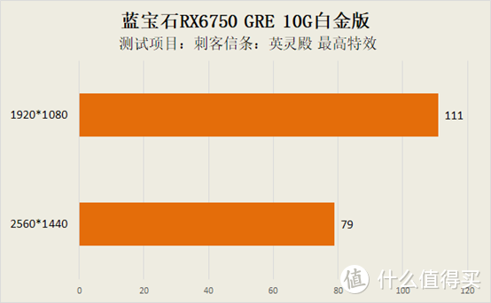 主流游戏玩家新选择 蓝宝石RX6750 GRE 10G白金版显卡评测