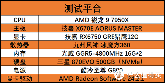 高性价比游戏神器 技嘉RX6750 GRE猎鹰12G显卡综合测试