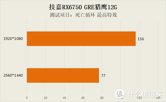 高性价比游戏神器 技嘉RX6750 GRE猎鹰12G显卡综合测试