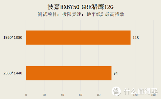 高性价比游戏神器 技嘉RX6750 GRE猎鹰12G显卡综合测试