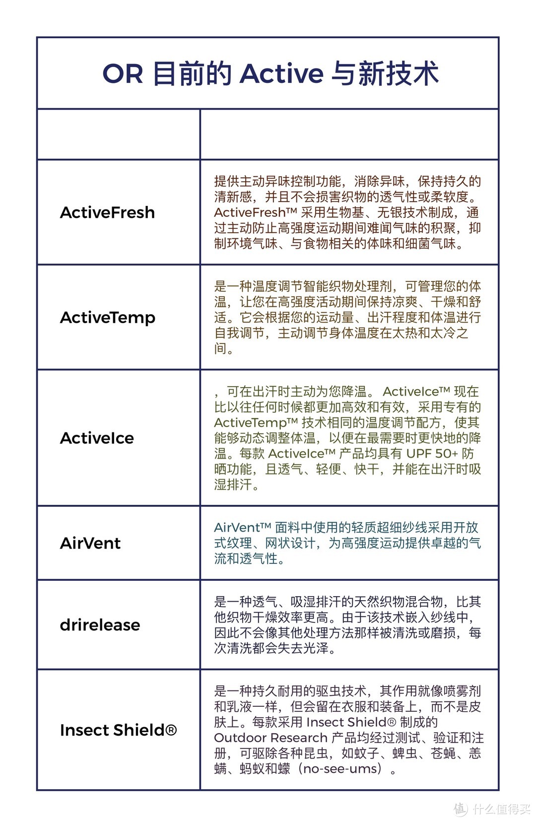 谈到军品线一个绕不开的品牌 OUTDOOR RESEARCH ，官网打起折来连自己都怕！