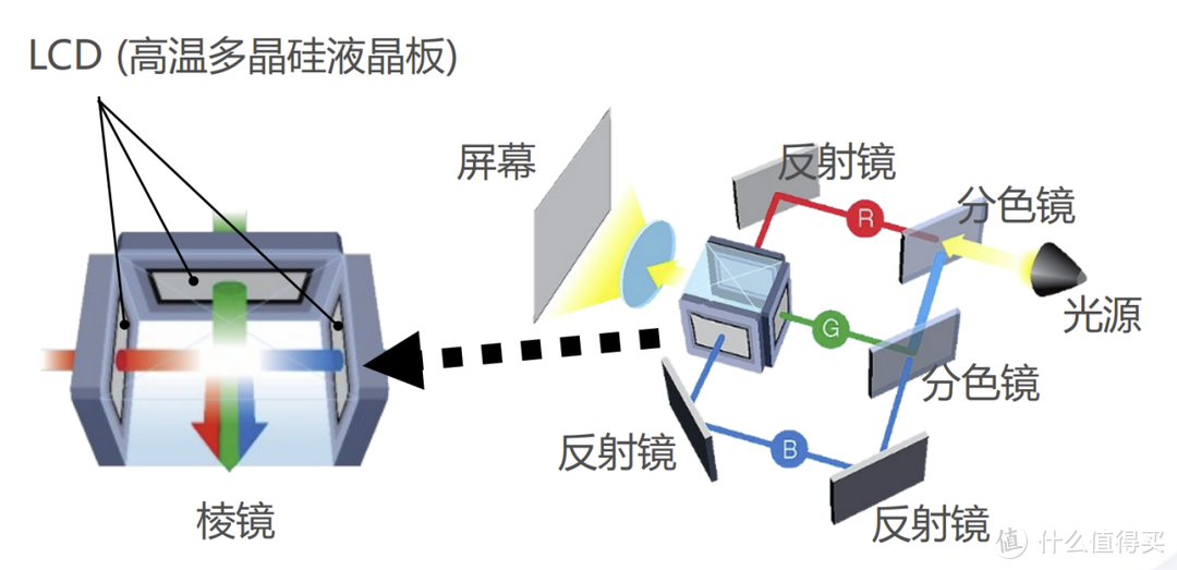 爱普生新品CO-FH02抢鲜开箱，我们为什么要选3LCD智能投影机，抽丝剥茧，优秀投影机到底具备怎样的素质