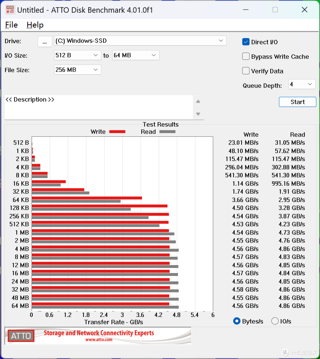 联想小新 pro 14 ai超能本 2024提供以下2种配置可选,cpu是锐龙7 8845