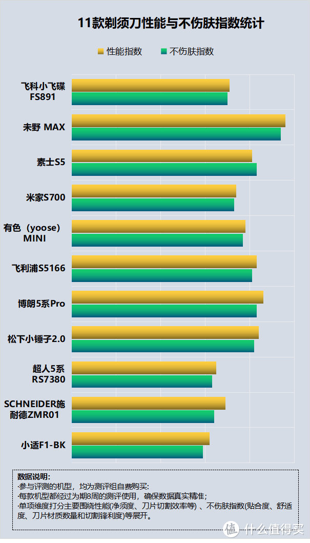 剃须刀有啥用？四大危害劣点需当心！