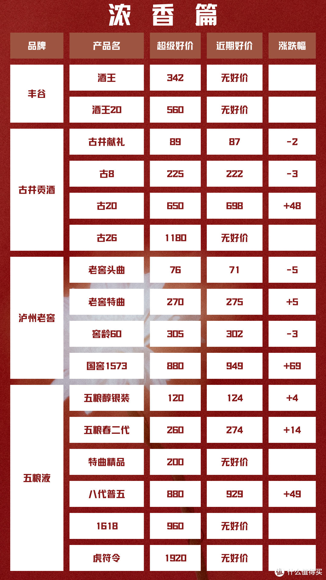 2024年3月30日 白酒新资讯