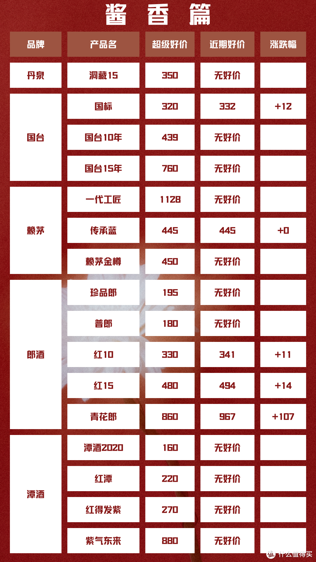 2024年3月30日 白酒新资讯