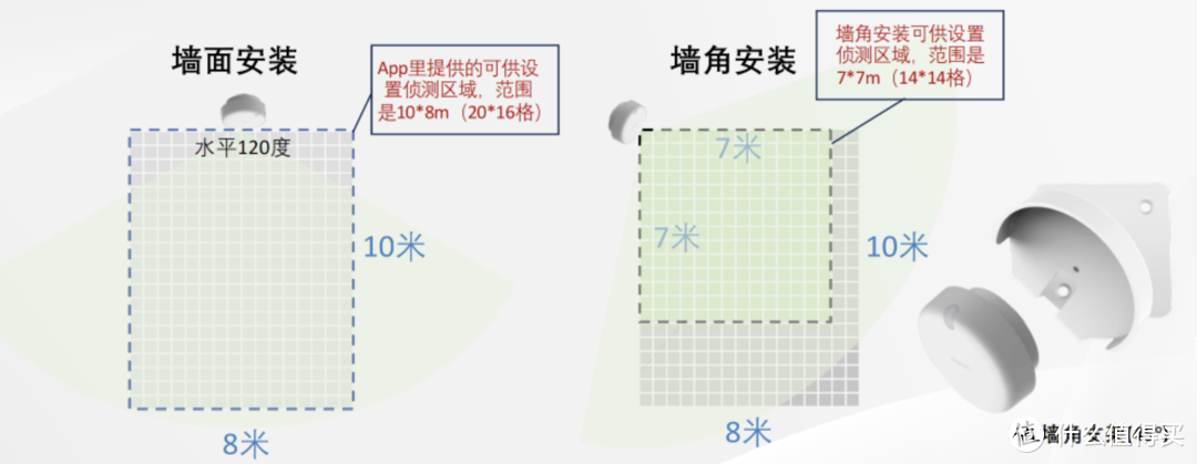 墙角也能安装！Aqara 人体场景传感器FP2又出了新玩法，快来体验吧！