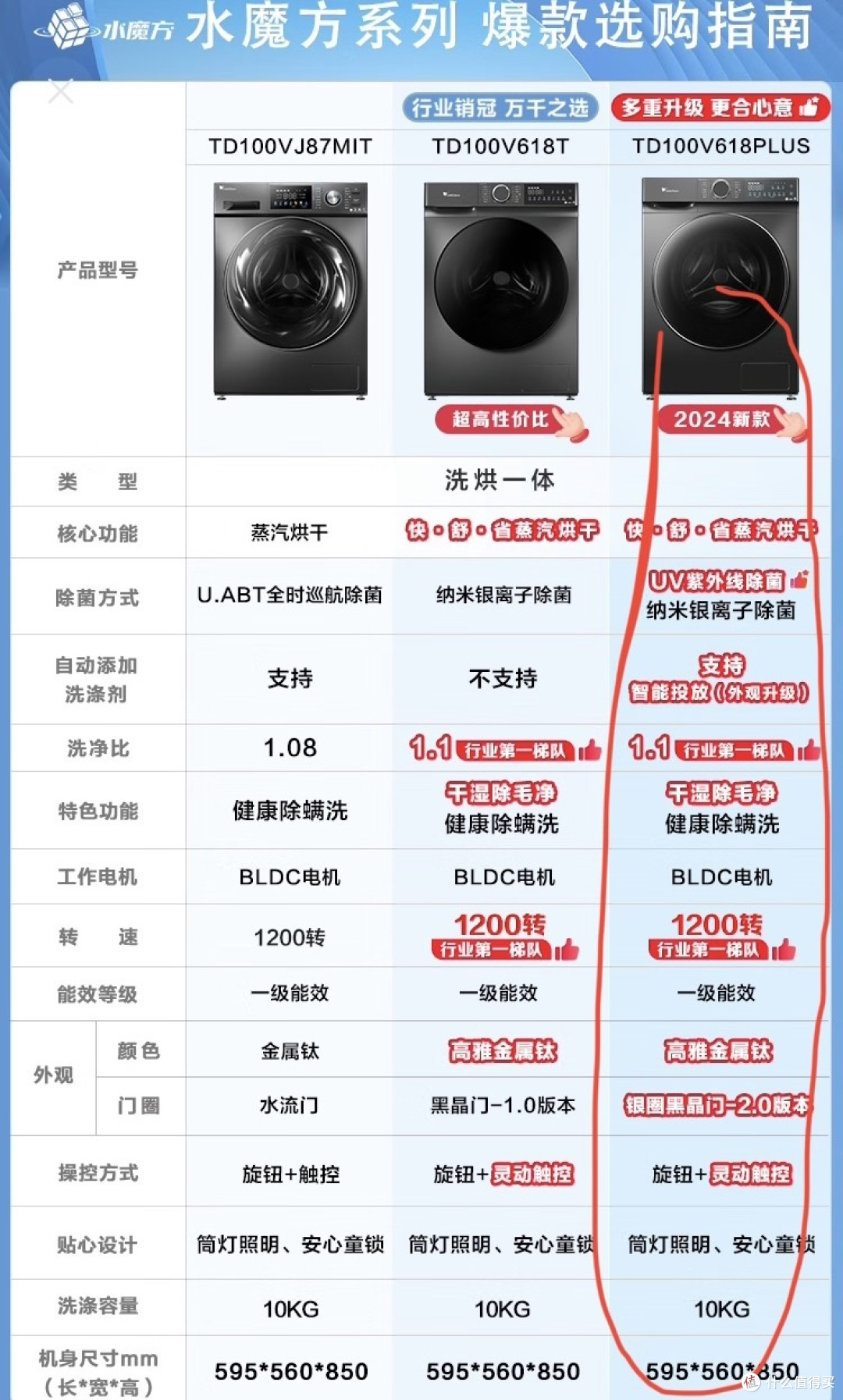 新家装修有什么好用的国货洗衣机可以选？推荐几款小天鹅的高性价比款式，让需求和钱包来做抉择