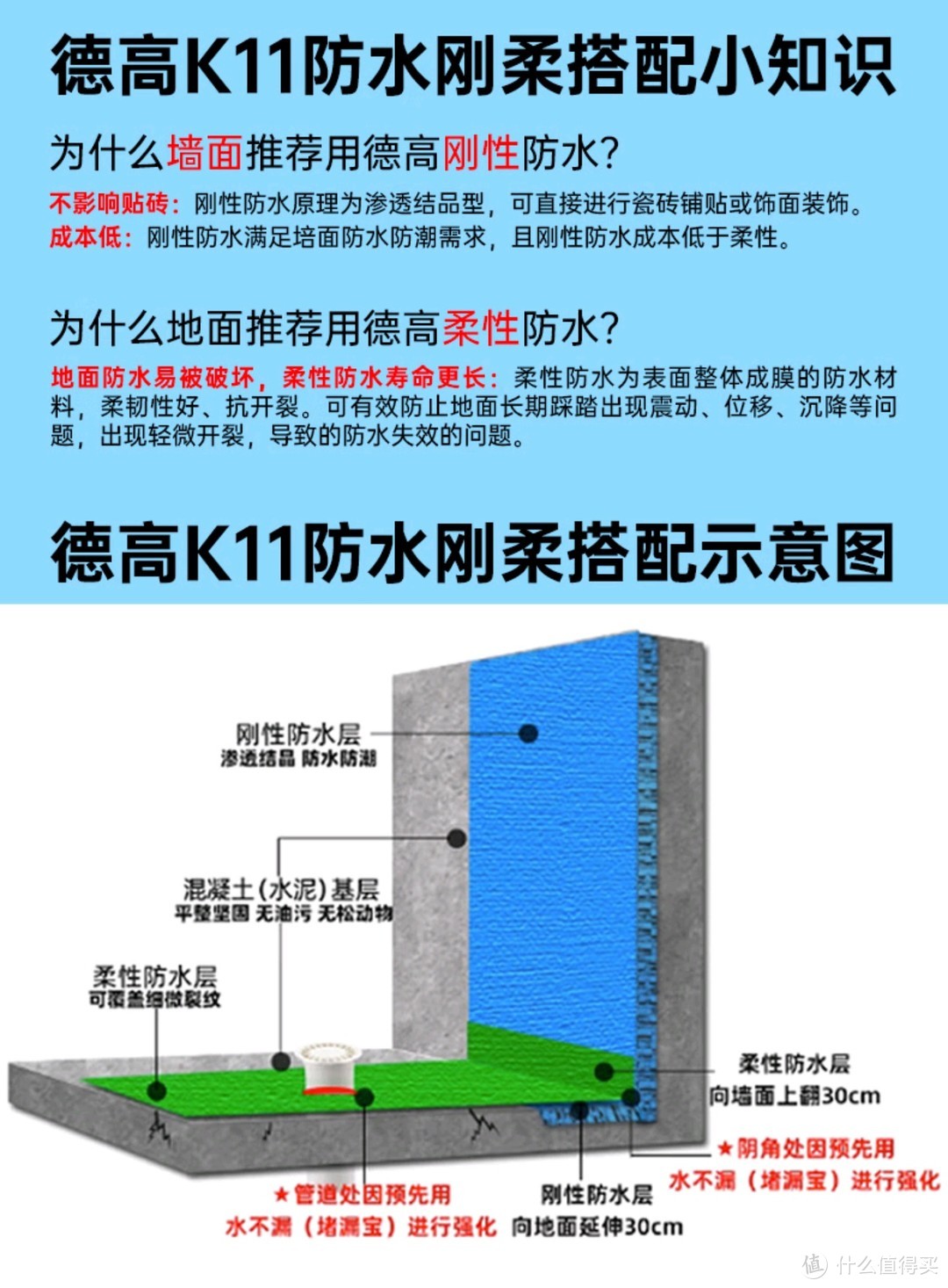 装修听劝|家庭防水选什么涂料？有什么区别？