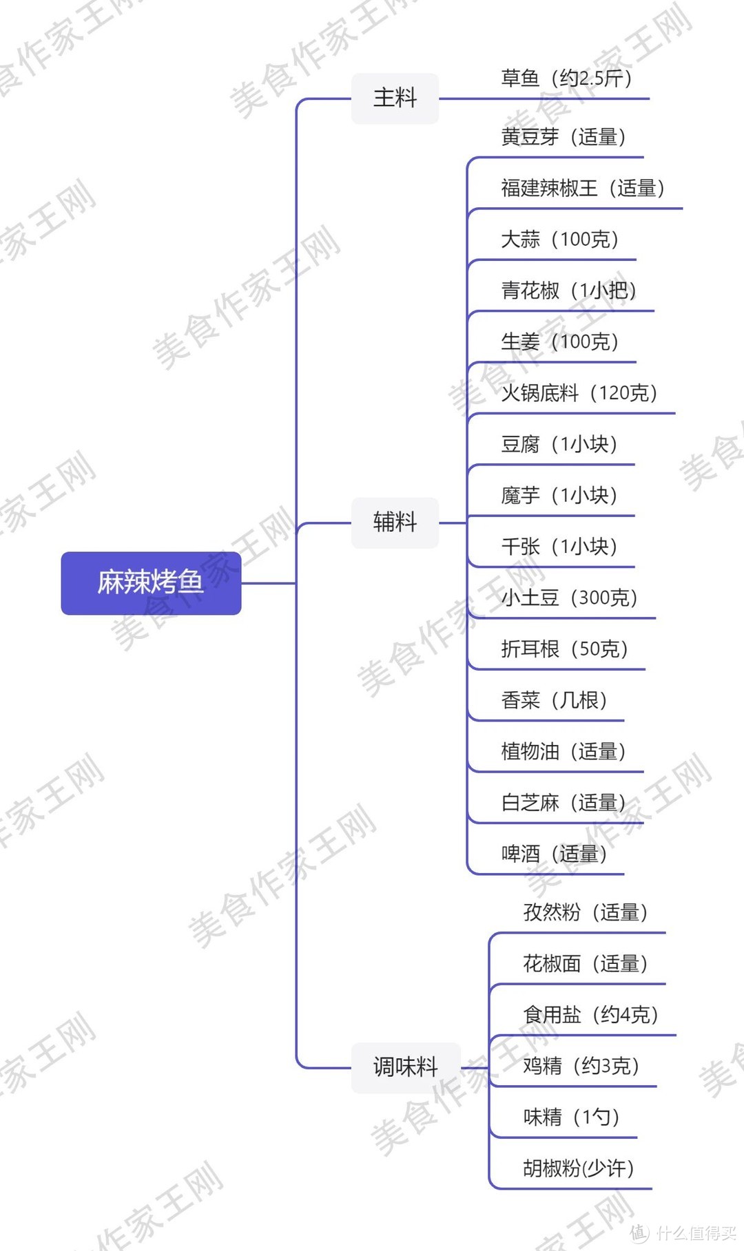 厨师长教你：“麻辣烤鱼”的非家常做法，皮脆肉嫩，麻辣味厚