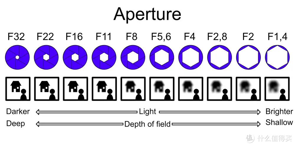 What is aperture? | Clipchamp Blog