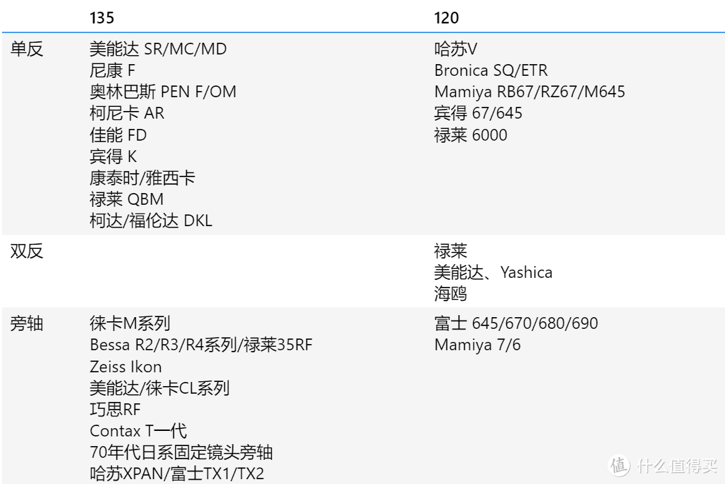胶卷相机大型入坑科普