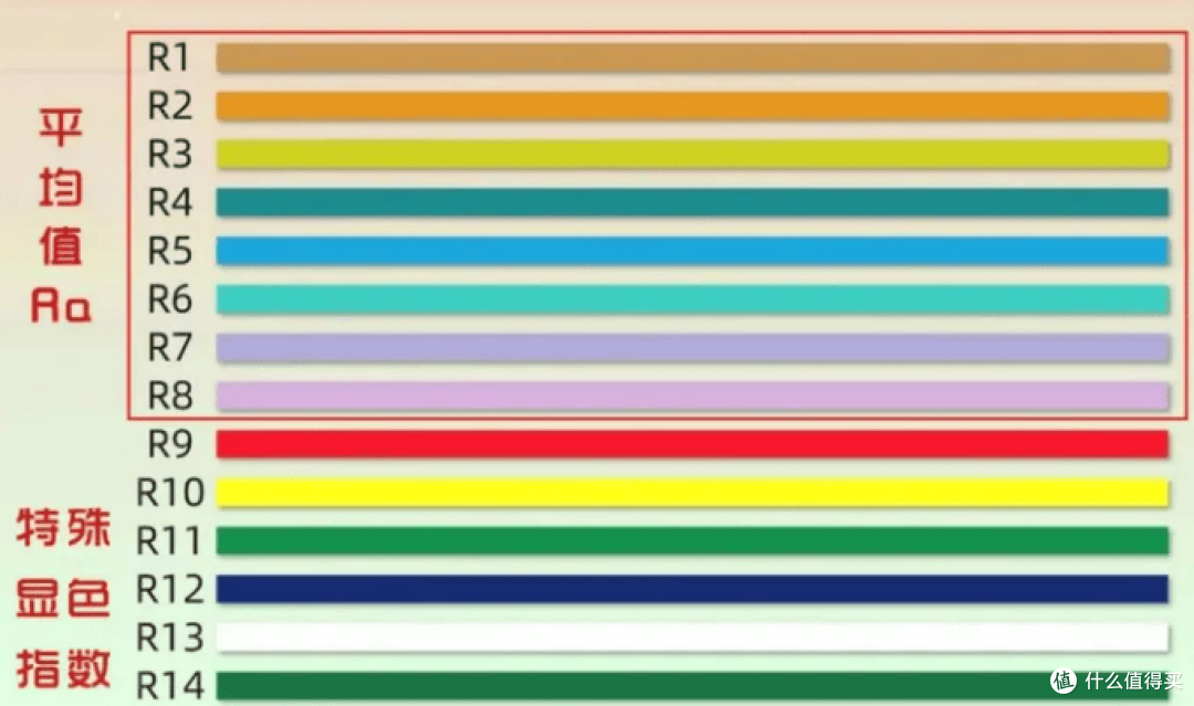 大路灯护眼灯哪个牌子好？世界公认的十大护眼灯