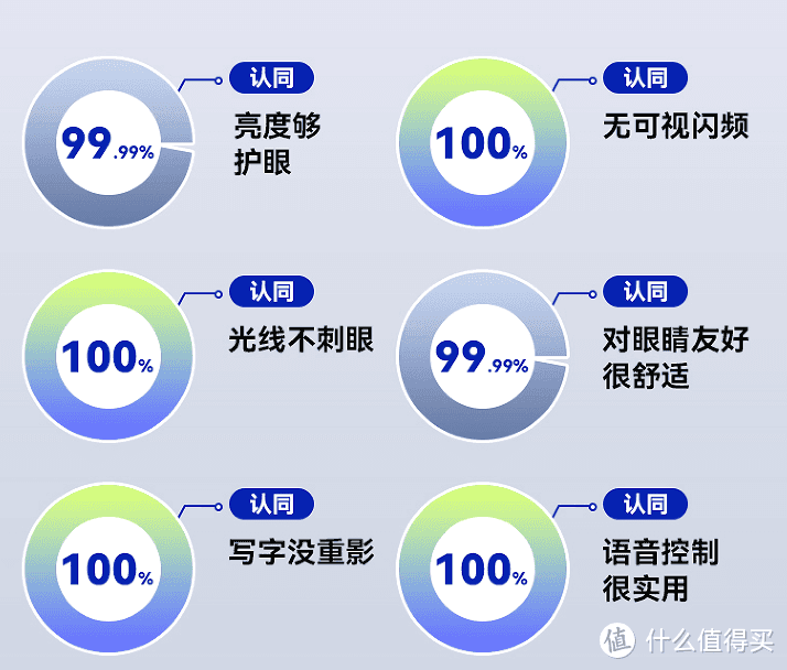 大路灯护眼灯有必要吗？探索十大爆款落地灯究竟谁是行业领先者