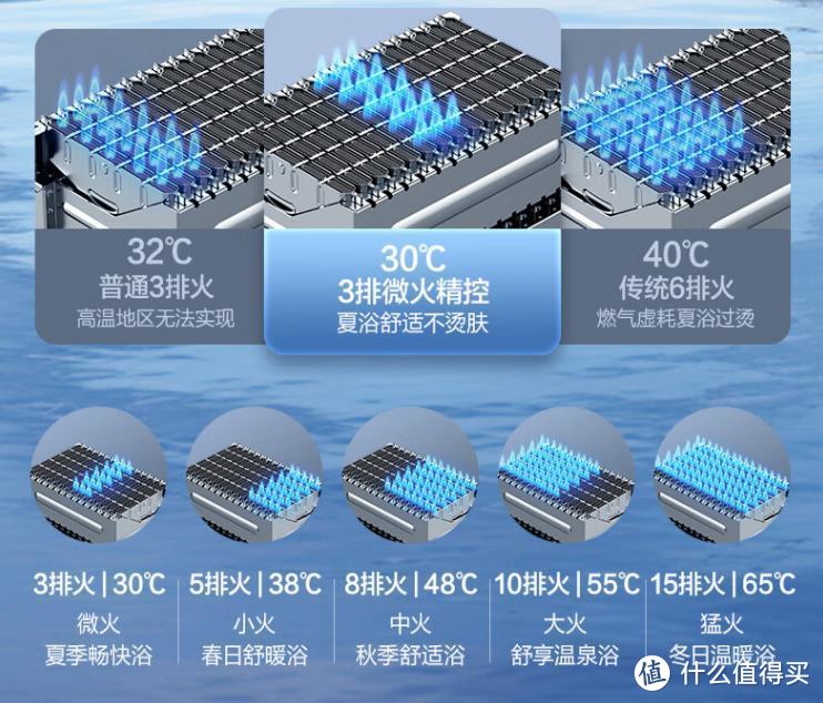 万和热水器哪个型号好？2024最建议买这三款：性价比高，口碑公认