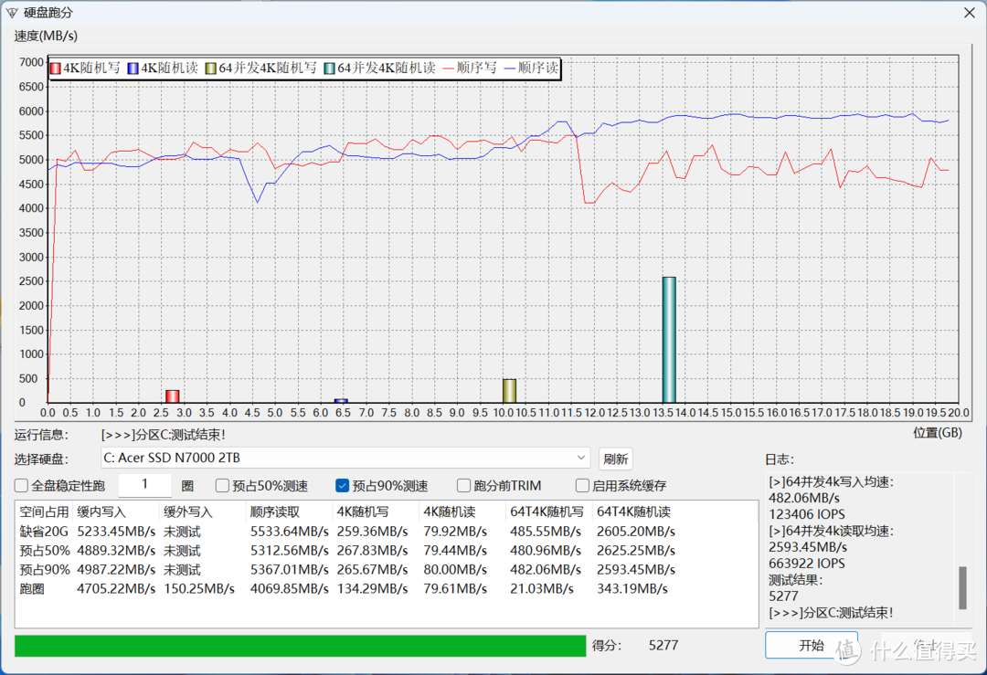 系统盘&PSSD，7200MB/s高速，2T大容量，宏碁N7000 暗影骑士擎开箱