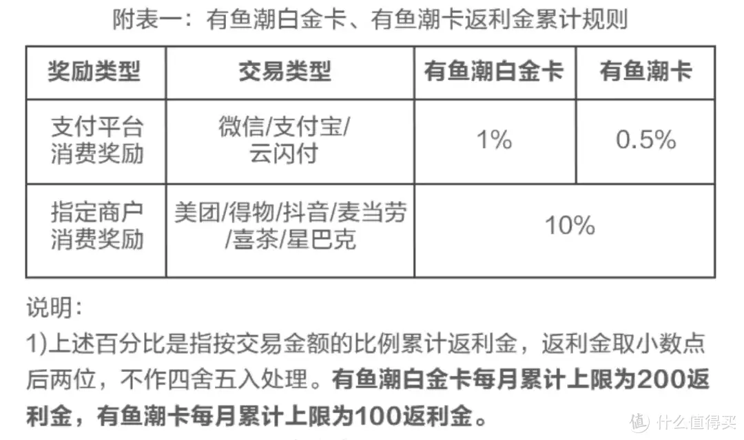 又有新卡上线！依旧可以双持，拿下双倍大毛！