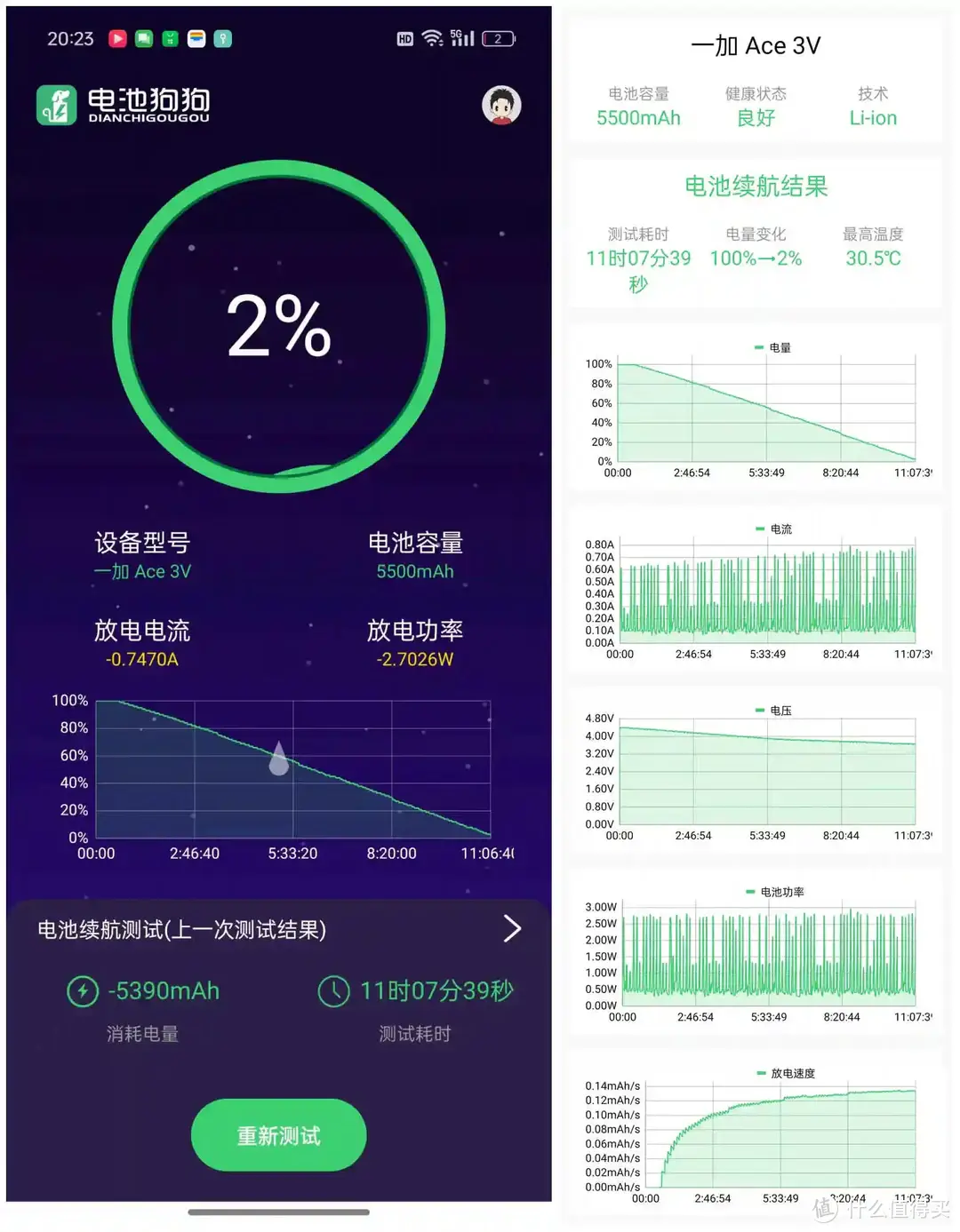 一加Ace3V上手体验，这可能是目前更值得年轻人入手的中端机型