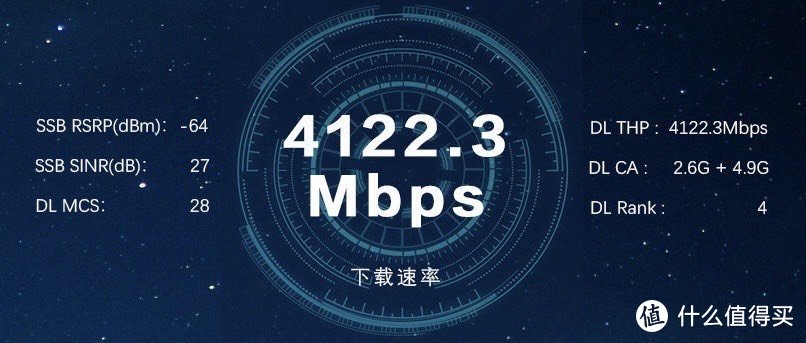 中国移动宣布5G-Advanced（5.5G）正式商用