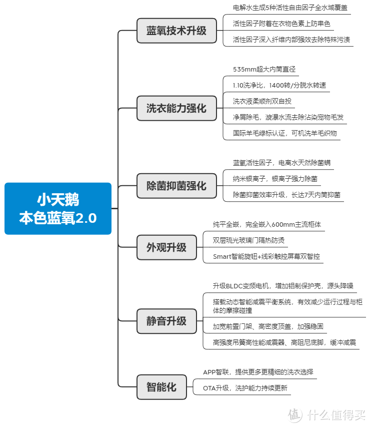 TG100V89PRO功能特性