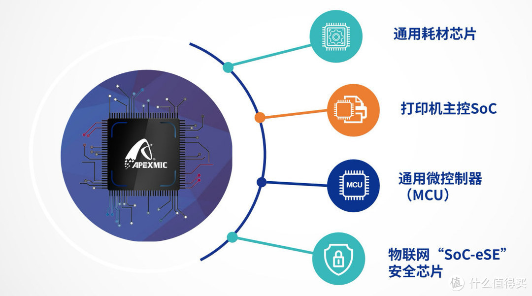 打印机未来的升级方向是什么？自研国产打印机还有必要买吗？