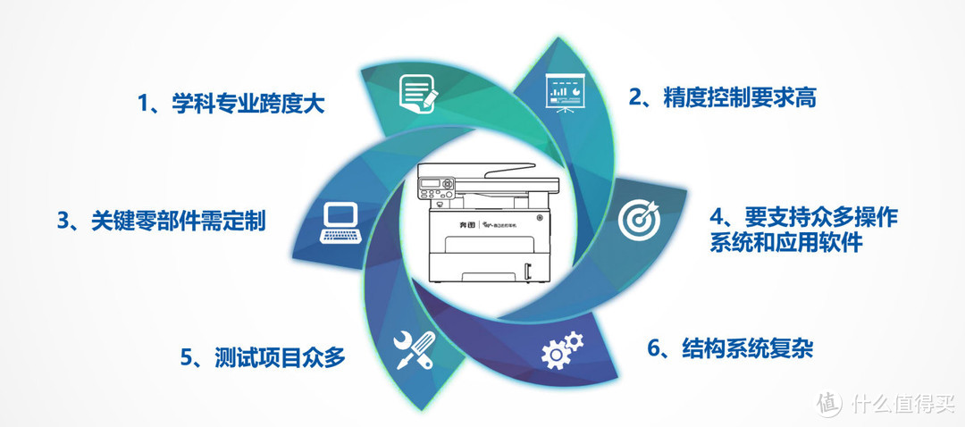 打印机未来的升级方向是什么？自研国产打印机还有必要买吗？